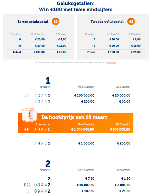 trekkingsuitslag staatsloterij 10 maart 2023